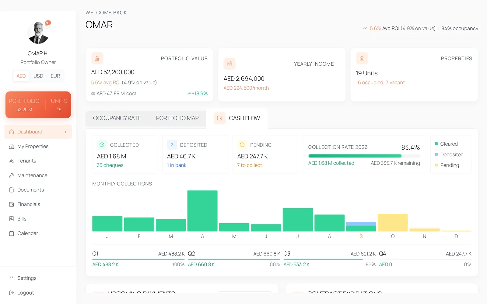 Cash flow, cash reserves and the payments due across every contract you hold.