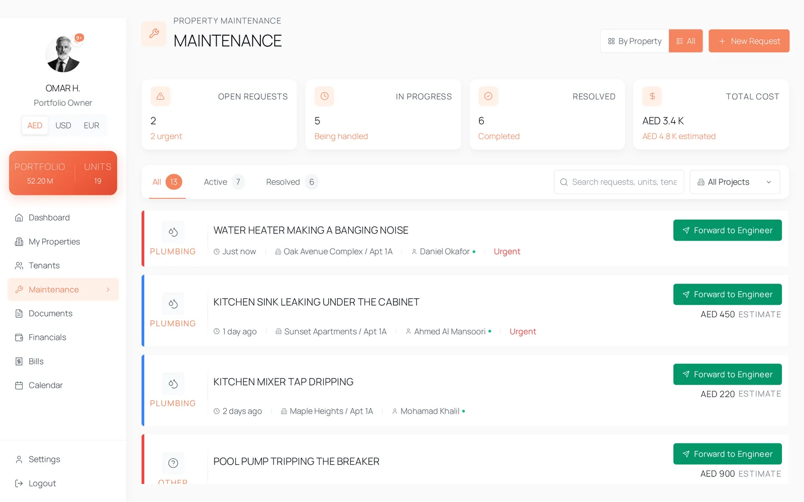 The maintenance page with requests by status, priority and category