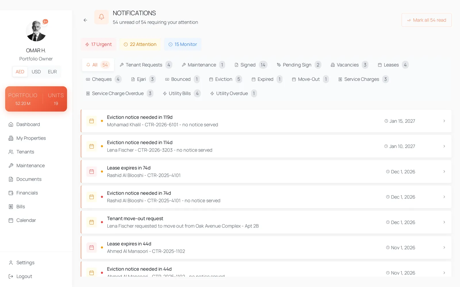 Maintenance alerts for open, urgent and tenant-raised requests